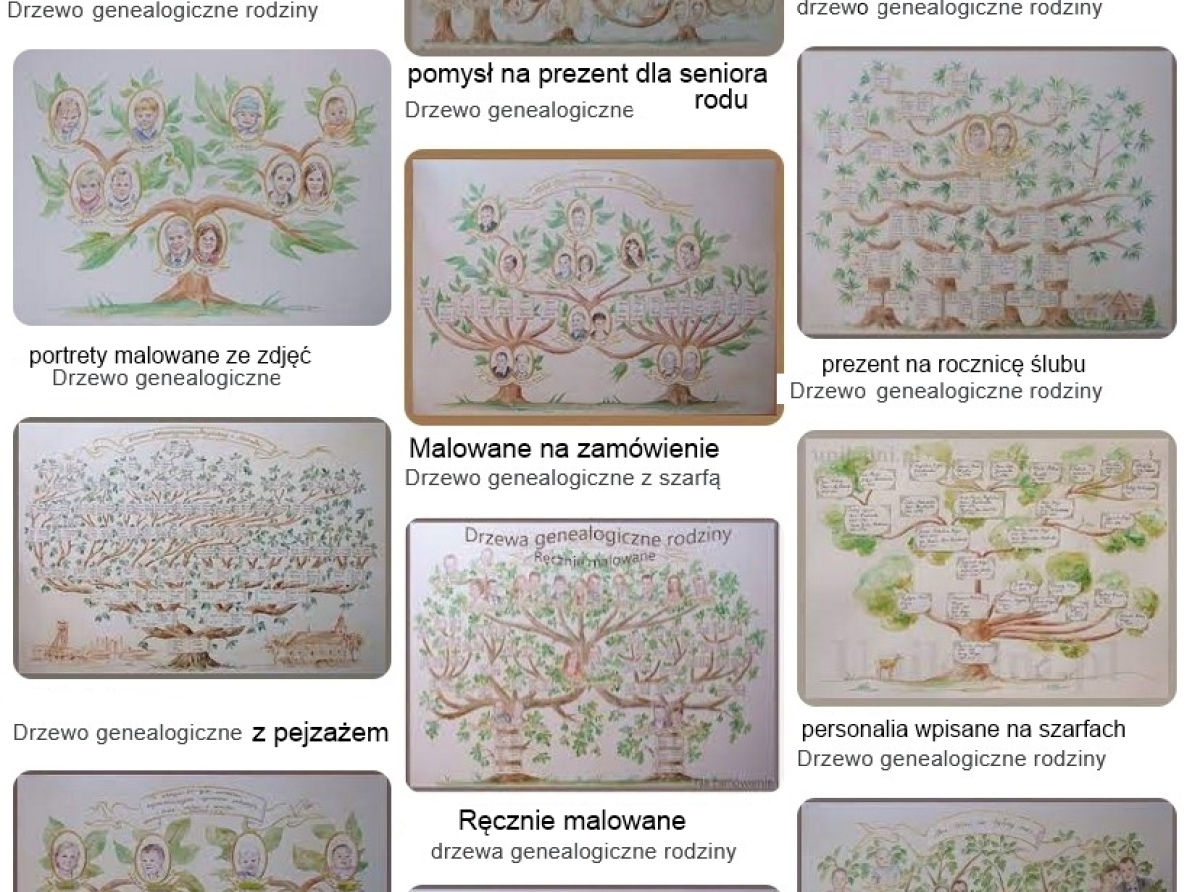 Ręcznie malowane, personalizowane, drzewo genealogiczne rodziny