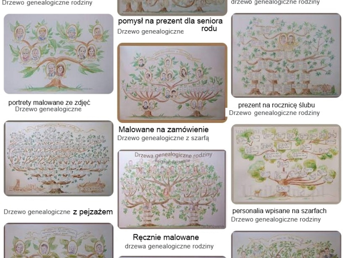 Ręcznie malowane, personalizowane, drzewo genealogiczne rodziny