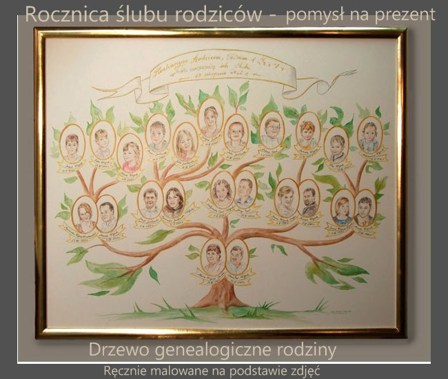 Drzewo genealogiczne rodziny unikalni pl pomysl na prezent rocznicowy